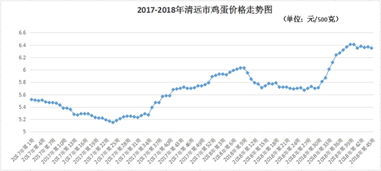 清远市蔬菜零售价格持续回落 连续四周下调带来实惠